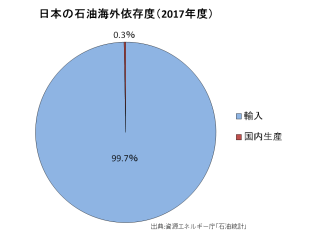 蓄える 備える むつ小川原石油備蓄株式会社